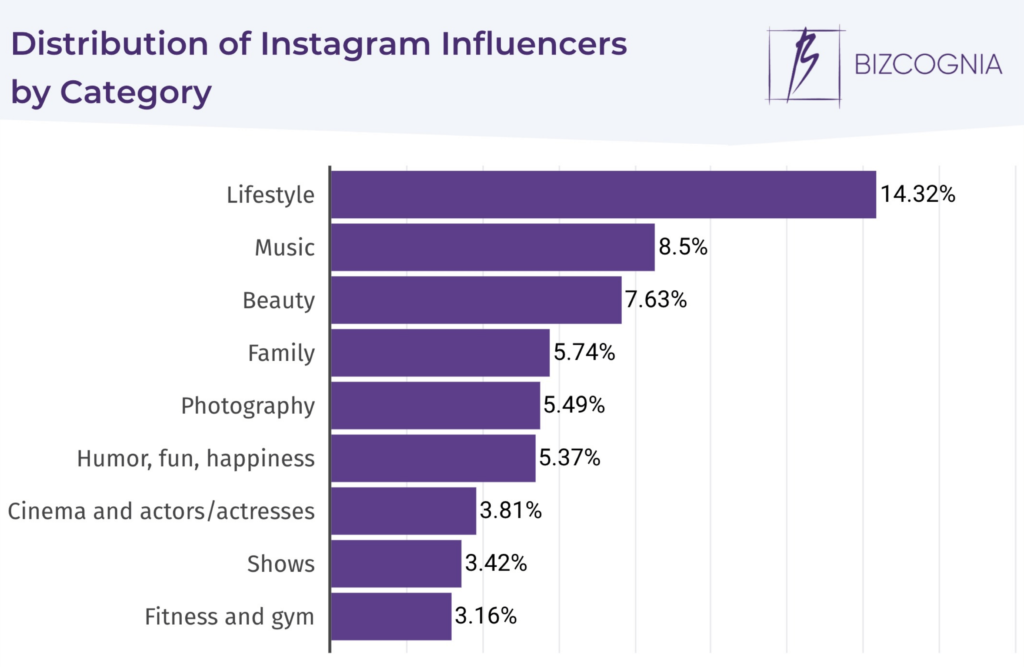 instagram influencers by category