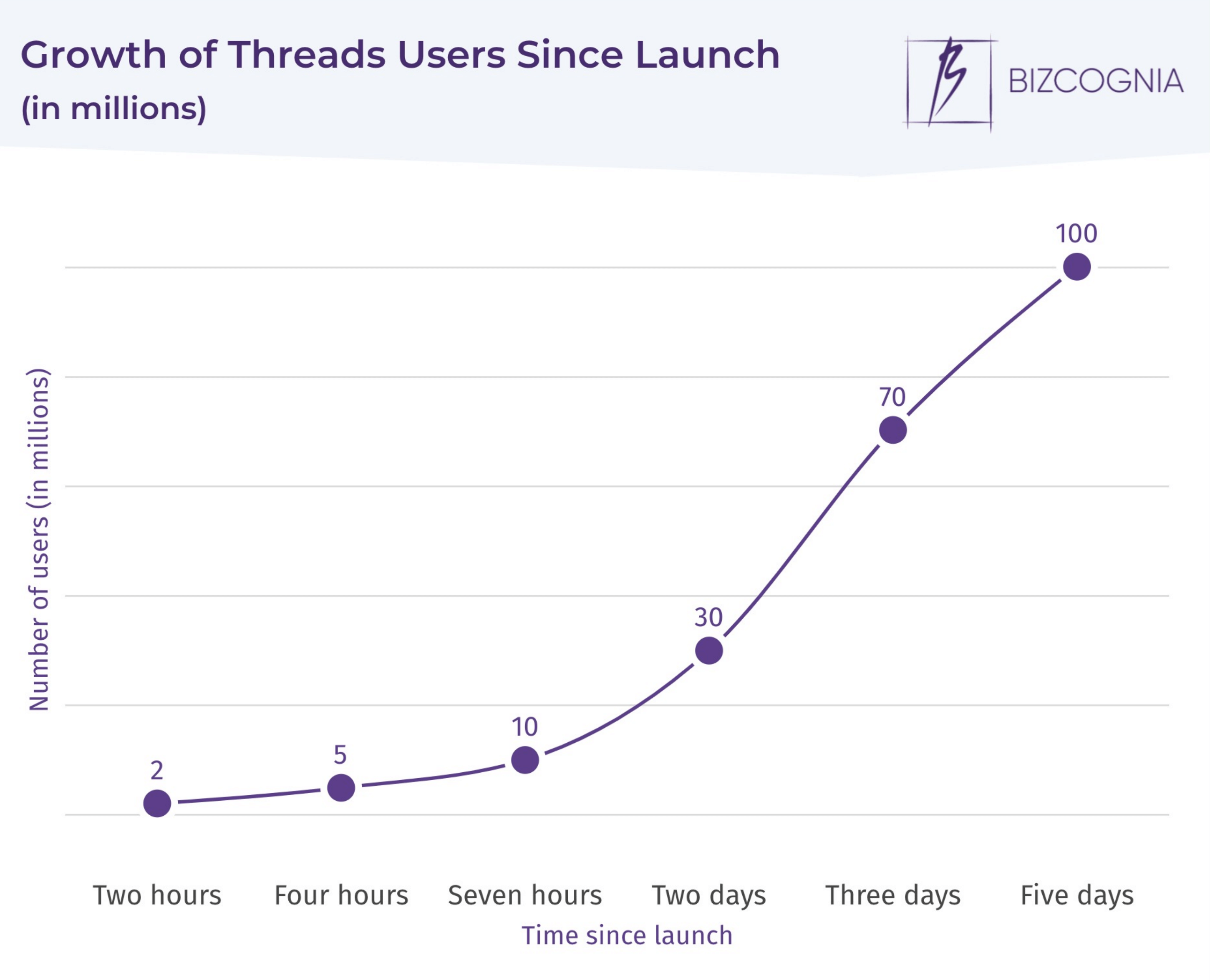 Threads Statistics & Facts Bizcognia